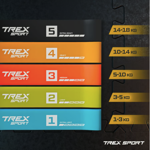 Резинка для фитнеса  Trex Sport TX-065RBV 1-18 кг - фото №8